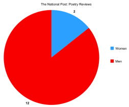 Poetrypie2